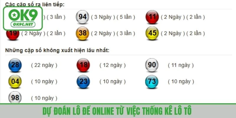 Dự đoán lô đề online từ việc thống kê lô tô