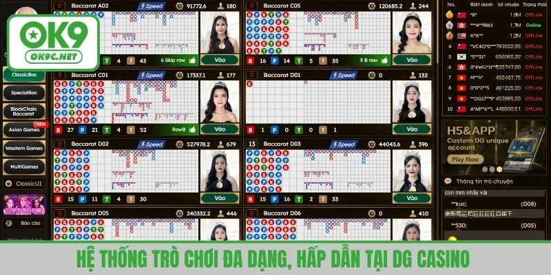 Hệ thống trò chơi đa dạng, hấp dẫn tại DG casino 