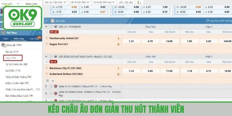 Kèo châu Âu có lối chơi đơn giản phù hợp cược thủ mới tham gia