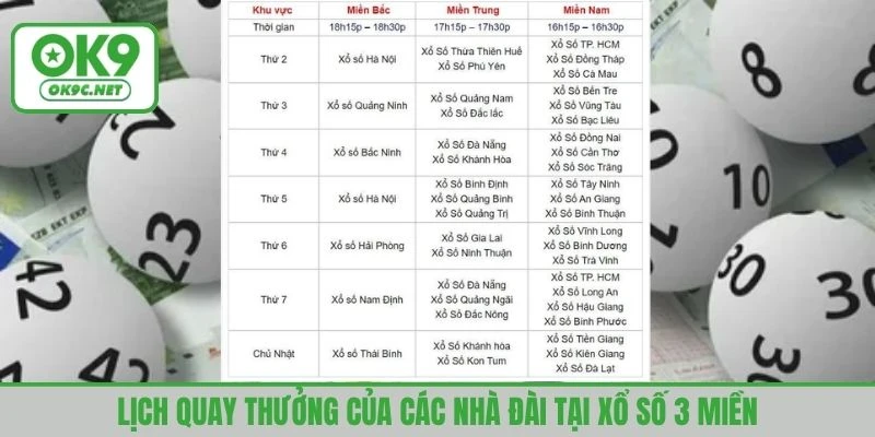 Lịch quay thưởng của các nhà đài tại xổ số 3 miền
