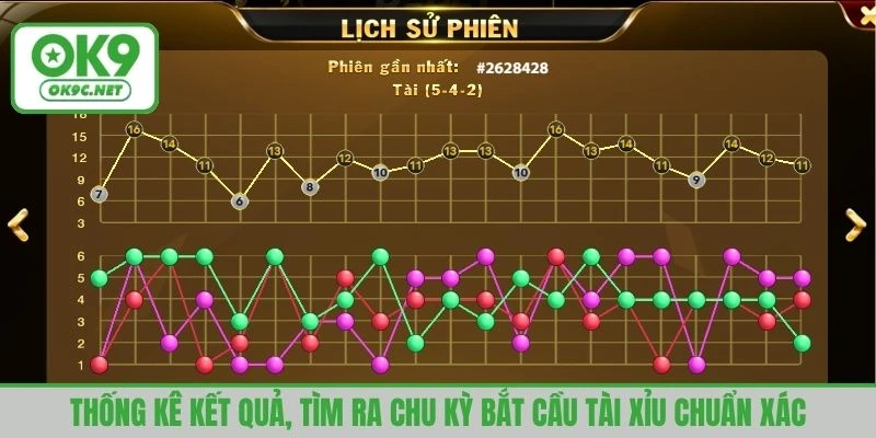 Thống kê kết quả, tìm ra chu kỳ bắt cầu tài xỉu chuẩn xác 